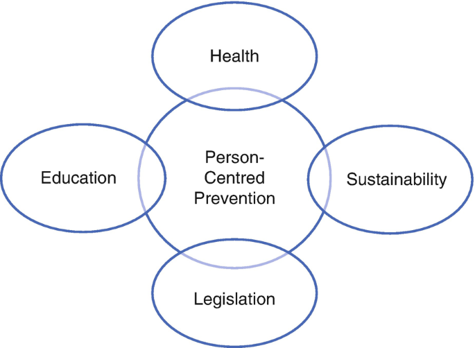 Prevention-centered thinking
