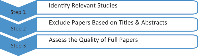 Metaverse beyond the hype: Multidisciplinary perspectives on emerging  challenges, opportunities, and agenda for research, practice and policy -  ScienceDirect