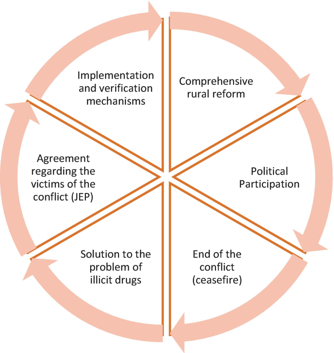 Experiencing Adaptive Actions Within a Complex Peacebuilding