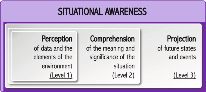 Cyber Situational Awareness - deti - Universidade de Aveiro