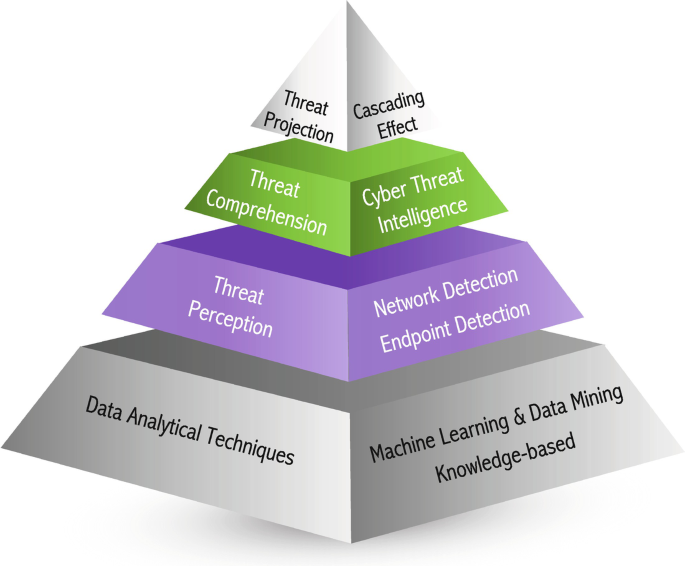 Cyber Situational Awareness - deti - Universidade de Aveiro