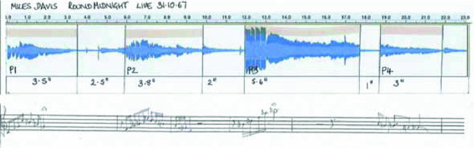 A two-part image. An audio graph with a handwritten text above the graph that reads Miles Davis, round midnight live, 31 October 1967. A one-line music sheet is present just below the graph.