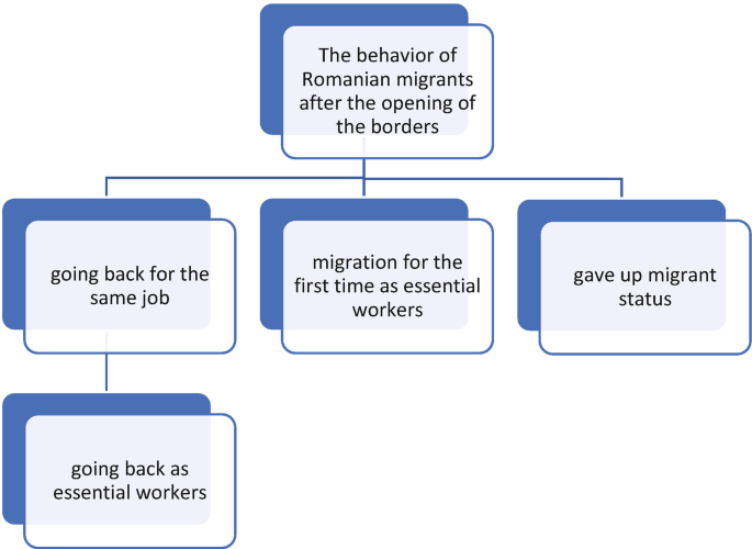 International Labour Mobility : How Remittances Shape the Labour Migration  Model