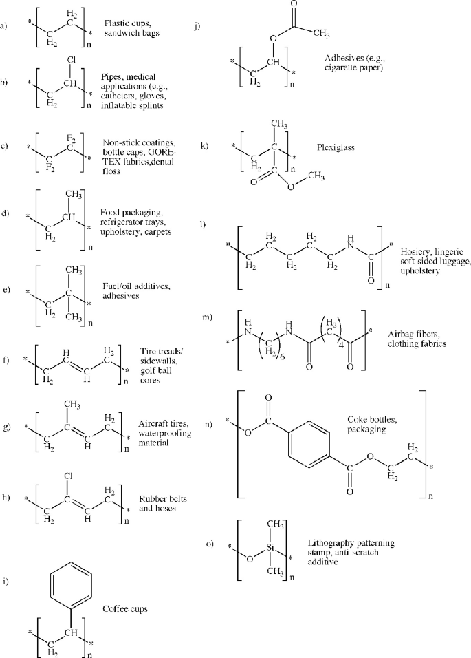 glue - How can cyanoacrylate haze be removed from PLA? - 3D Printing Stack  Exchange