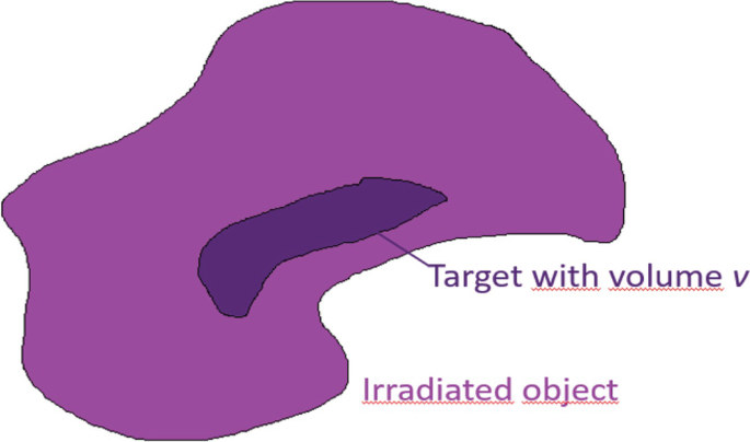 A schematic diagram of an irregularly shaped macromolecule irradiated object of a small area of the target with volume v.