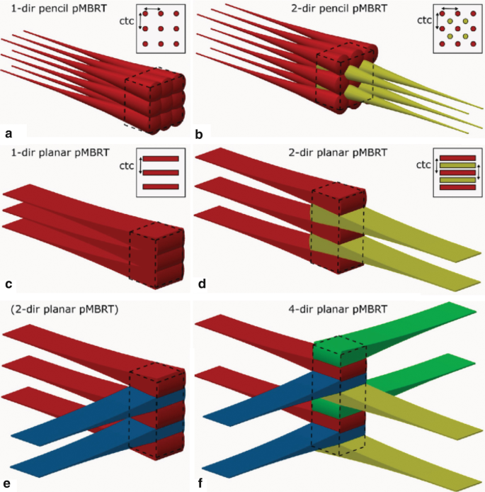 6 diagrams of the interlacing geometries in M B R T. 1- and 2-direction pencil p M B R T, 1- and 2-direction planar p M B R T, and 2- and 4-direction planar p M B R T, where the beams of different irradiation fields are arranged for the homogeneous irradiation of a box-shaped tumor.