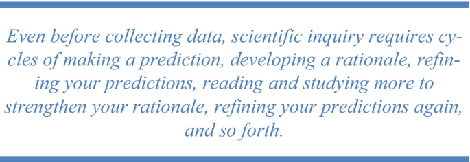 An image represents the cycle of events that take place before making predictions, developing the rationale, and studying the prediction and rationale multiple times.