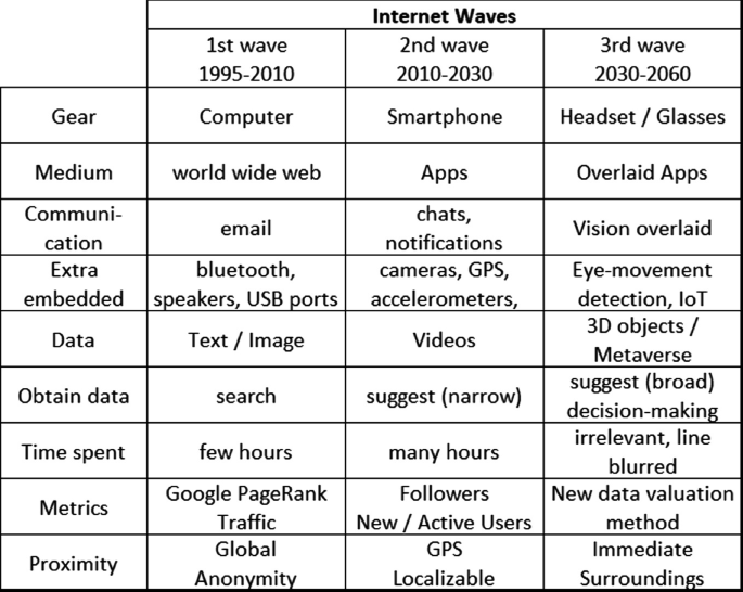 Navigating Virtual Realms: Quantum Paradox, Chess Metaverse