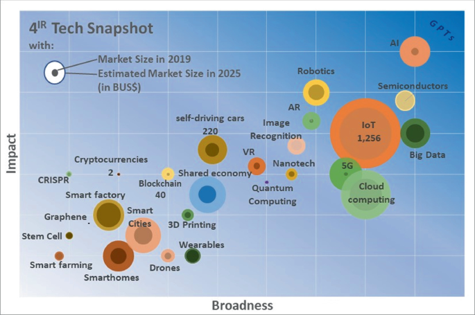 Tech  SpringerLink