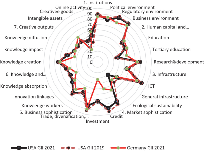 Science, Technology, and Innovation - United States Department of State