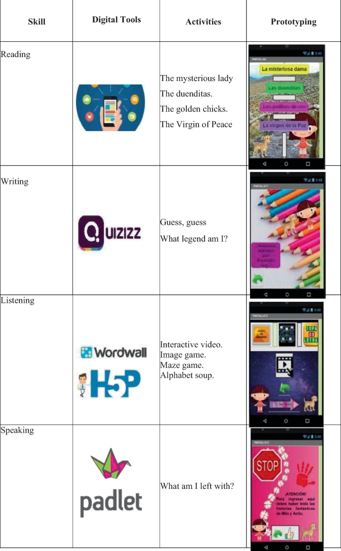 Dama interactive worksheet