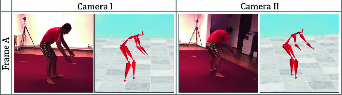 Flex Extrinsic Parameters Free Multi View 3d Human Motion Reconstruction Springerlink