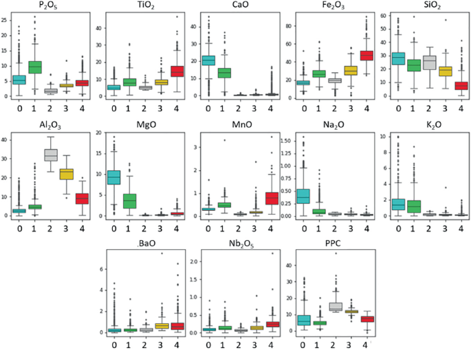 figure 15