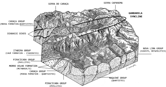 SciELO - Brasil - História natural de Tropidurus oreadicus em uma área de  cerrado rupestre do Brasil Central História natural de Tropidurus oreadicus  em uma área de cerrado rupestre do Brasil Central