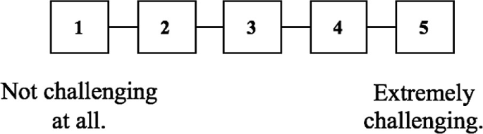 thesis digital leadership figure a