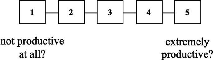 thesis digital leadership figure b