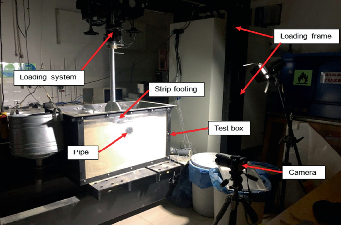 A photo of an experimental setup. The setup includes a pipe, loading system, strip footing, test box, camera, and loading frame.