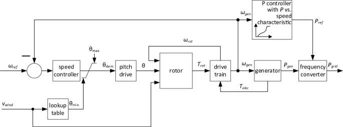 figure 30