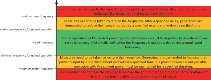 figure 34