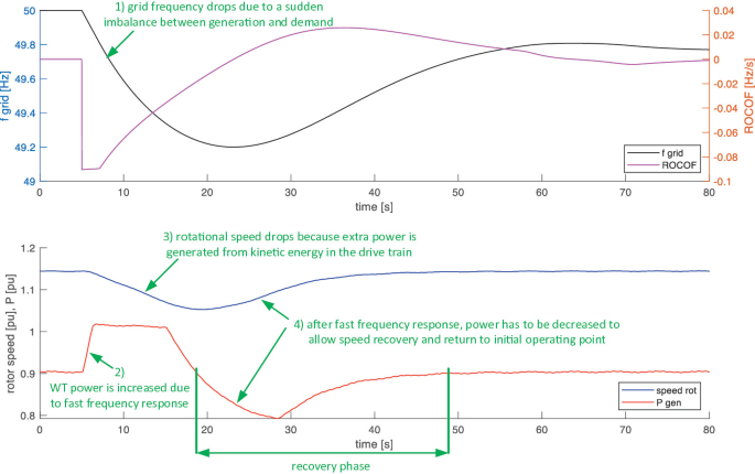 figure 42