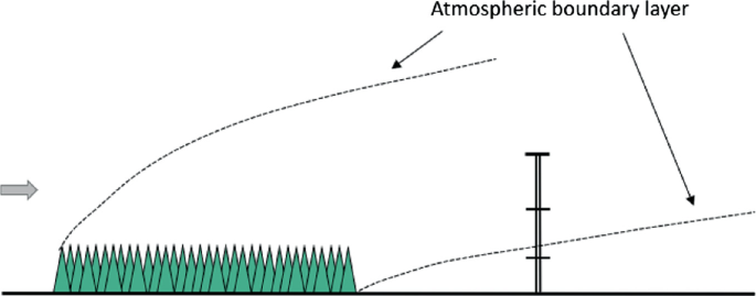 figure 31