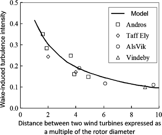 figure 32