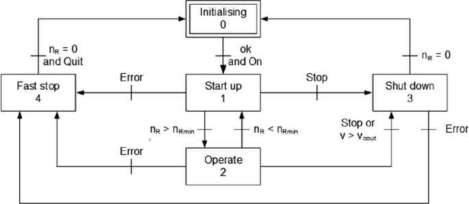 figure 20