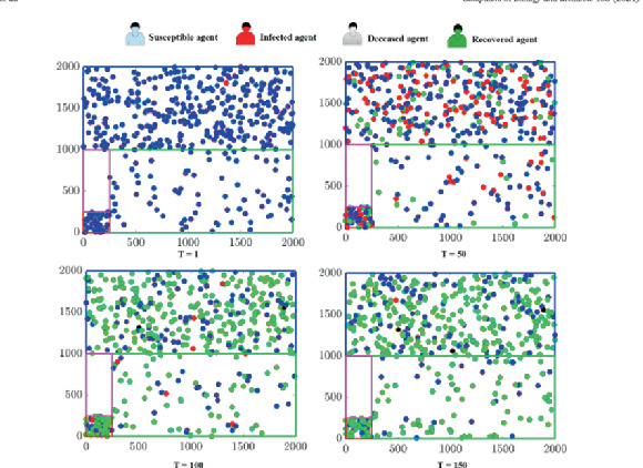 Simulating Complex Systems with Python: How Does COVID Spread?