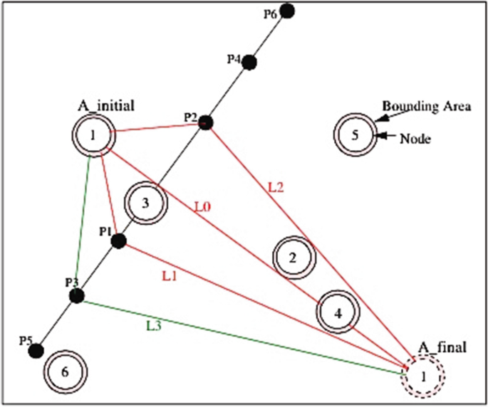 ExScal Topology. Dots represent XSMs and triangles represent XSSs