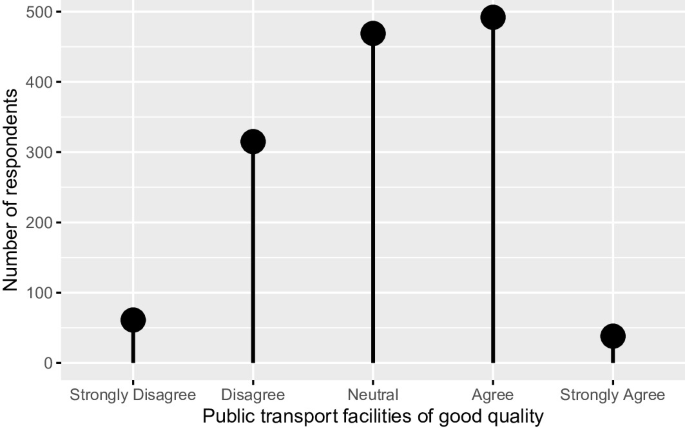 Visual Variables - InfoVis:Wiki