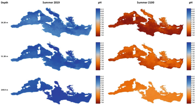 6 heat map of spatial distribution of p H for Mediterranean basin at three specific depths for summer 2019 and summer 2100. The depth is in meters 26.20, 51.38, 249.9.