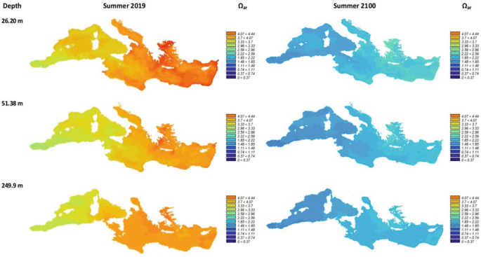 6 heat maps for Spatial distribution of aragonite saturation state in Mediterranean basin at three specific depths for summer 2019 and 2100. The depth is in meters 26.20, 51.28, 249.9.