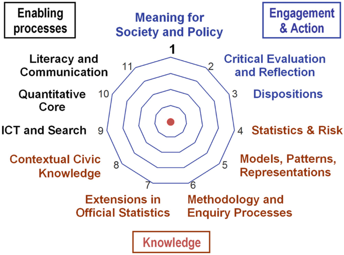 Data visualization literacy: Definitions, conceptual frameworks