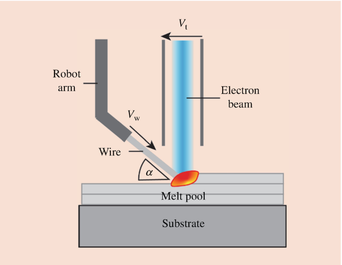 https://media.springernature.com/lw685/springer-static/image/chp%3A10.1007%2F978-3-031-20752-5_28/MediaObjects/481021_1_En_28_Fig6_HTML.png