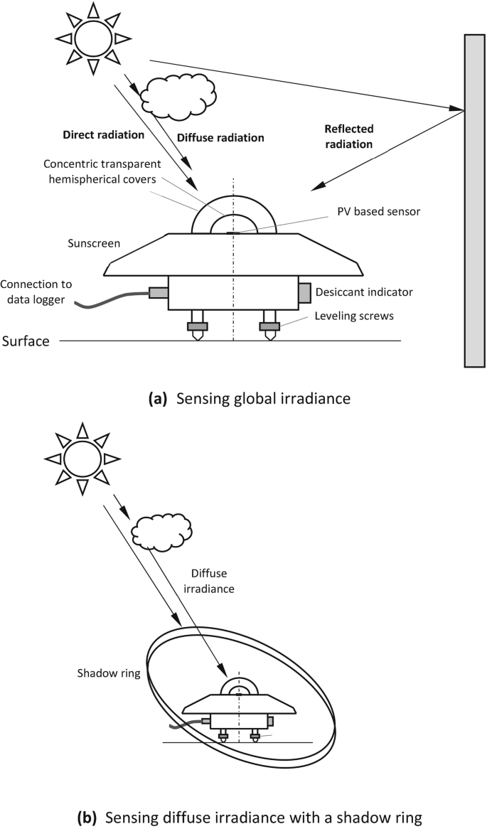 File:EN-DESIGN CONSTRUCTION AND CHARACTERIZATION OF A MULTIPLE SENSORS  SOLAR RADIATION DETECTOR FOR ISES 2009-M.A. Macome1; et. al..pdf -  energypedia