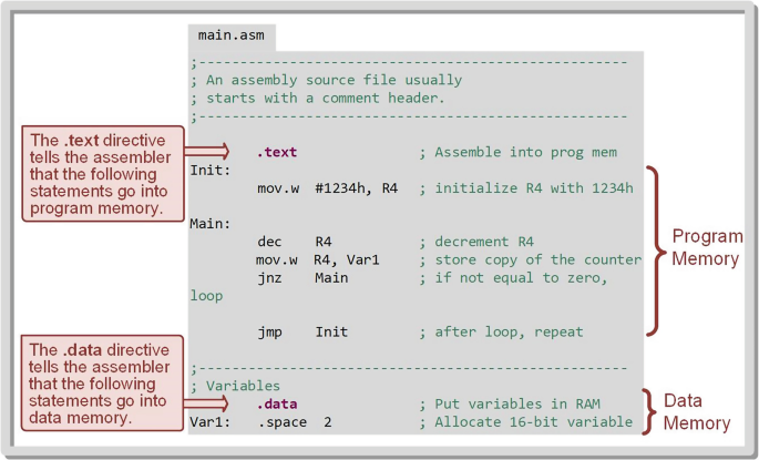 Getting Started Programming the MSP430 in Assembly | SpringerLink