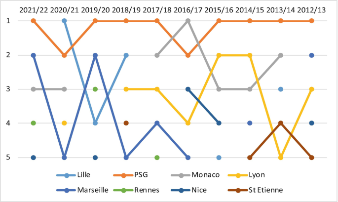 Interactive 2018/19 EFL Championship League Table in Excel