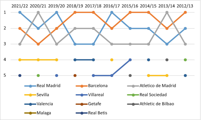 Interactive 2018/19 EFL Championship League Table in Excel