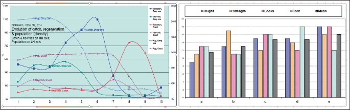 Deconstructing Fallout 3: Difficulty Curve « The Rad-Lands