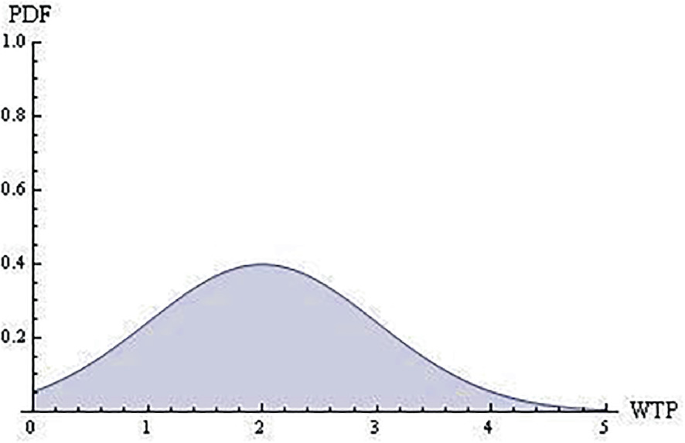 Nat 5 Maths: Quadratic Graph y=(x-m)(x-n) Q1 