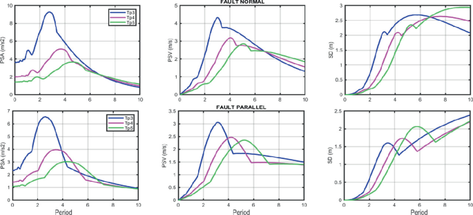 figure 23