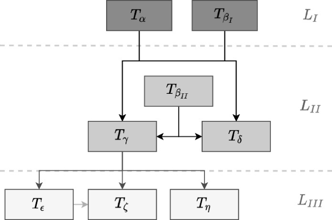 General OBD Assumptions