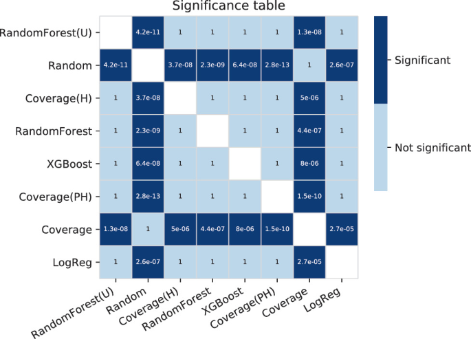 An incremental evaluation function and a test-suite for computer