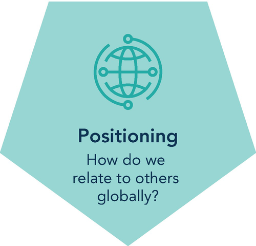 An illustration. The positioning symbol, the task name positioning, and the question of how do we relate to others globally are displayed line by line.