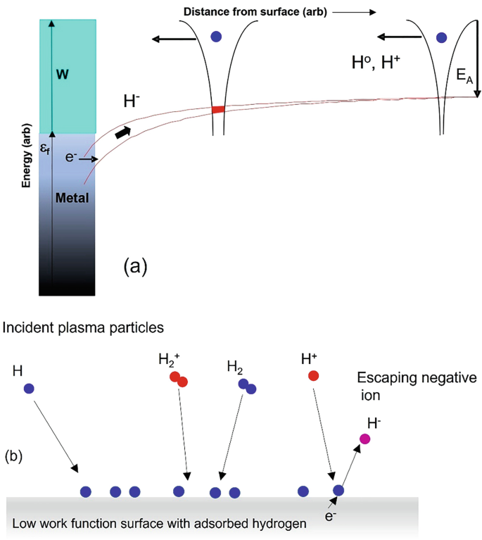 The Plasma Sheath in Negative Ion Sources