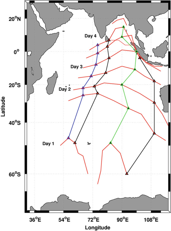 A plot of swells on the South Indian coast. Latitude ranges from 60 degrees south to 20 degrees north. The longitude ranges from 36 degrees east to 108 degrees east. Day 1, day 2, day 3, and day 4 are labeled on it.