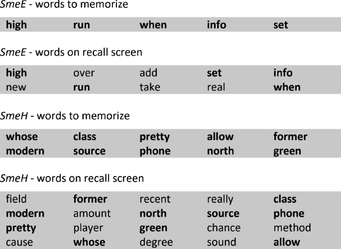 Sensory Overload Synonyms & Antonyms