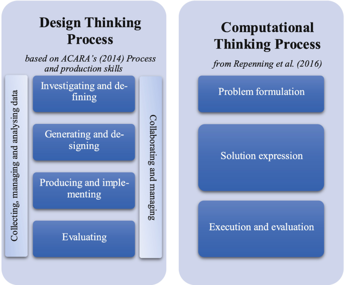 Enhancing Computational Thinking Through App Design in Primary 