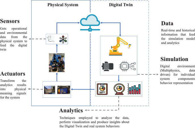 Digital Twin-driven online anomaly detection for an automation system based  on edge intelligence - ScienceDirect