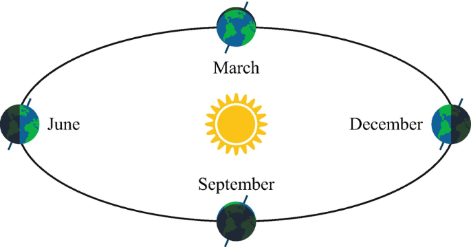 Which Country is Known as the Land of the Midnight Sun? - WorldAtlas